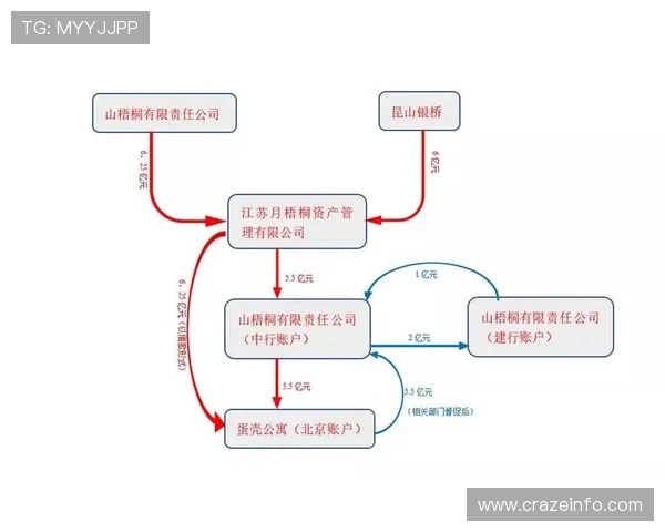 利记官网支付方式与提款流程详解确保资金流转安全便捷